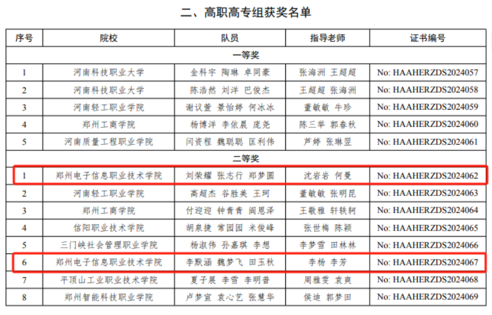 喜報(bào)！我校商學(xué)院在三項(xiàng)賽事中斬獲佳績！
