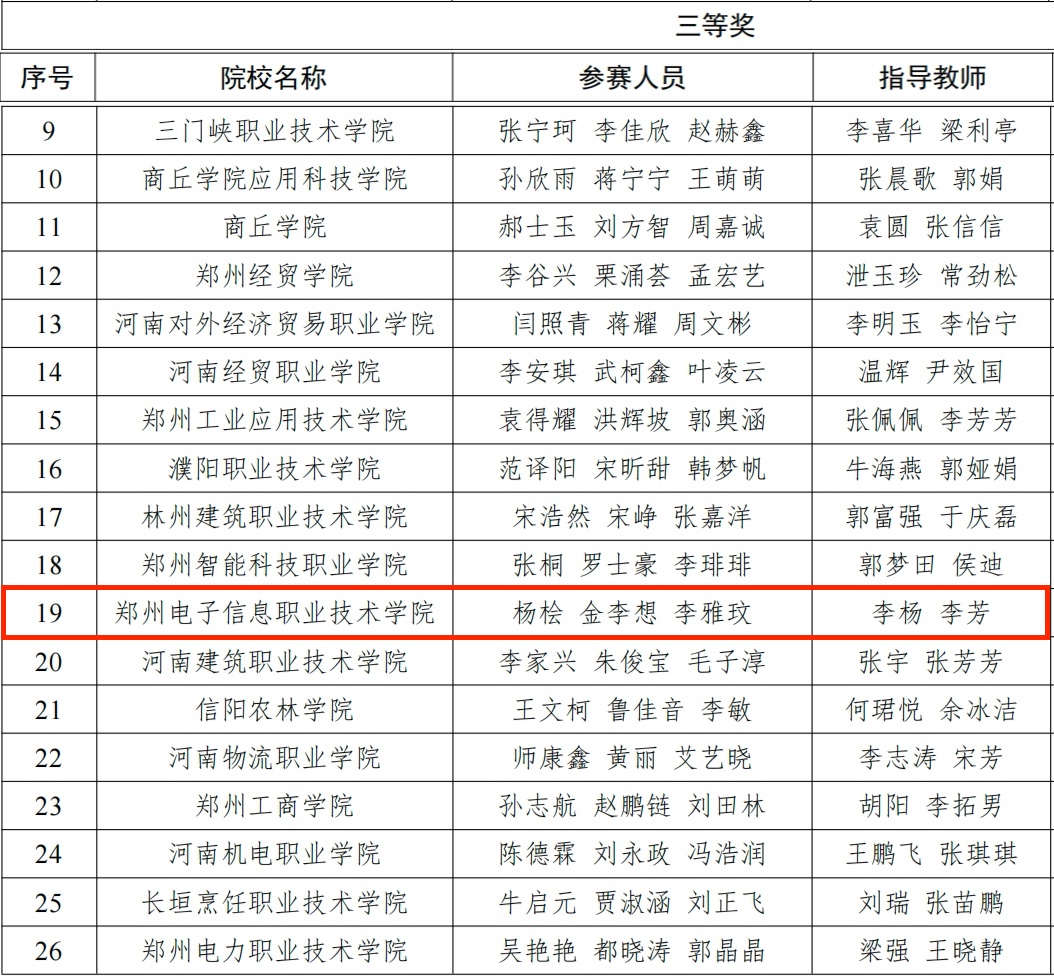 三等獎(jiǎng).JPG